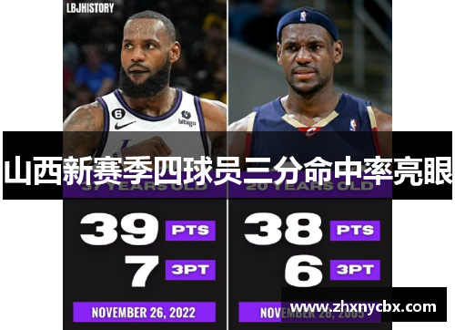 山西新赛季四球员三分命中率亮眼